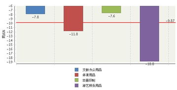 市場觀察 2016年文體用品制造業出口持續低迷 行業轉型迫在眉睫